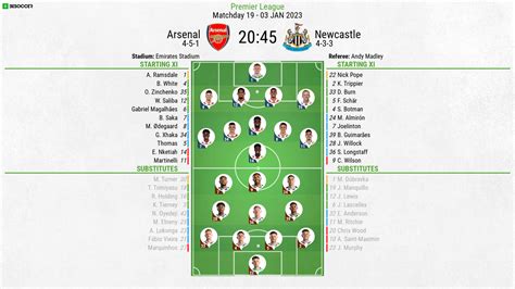 newcastle united f.c. vs arsenal lineups|Arsenal vs Newcastle United live score, H2H and lineups.
